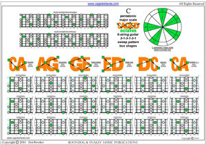 CAGED octaves C pentatonic major scale 313131 sweep patterns pdf